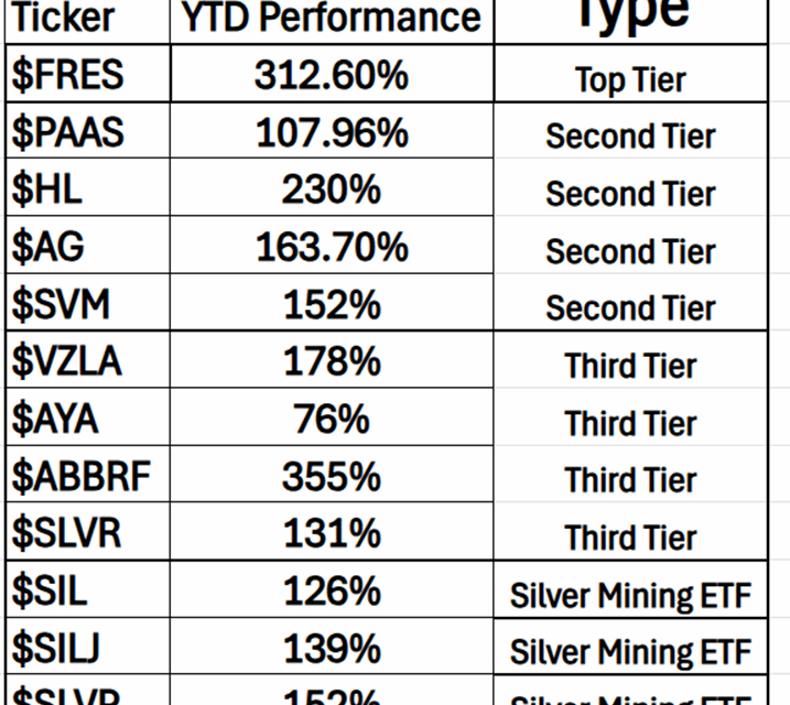 Silver Surges to New Highs: Traders React to 45-Year Breakout
